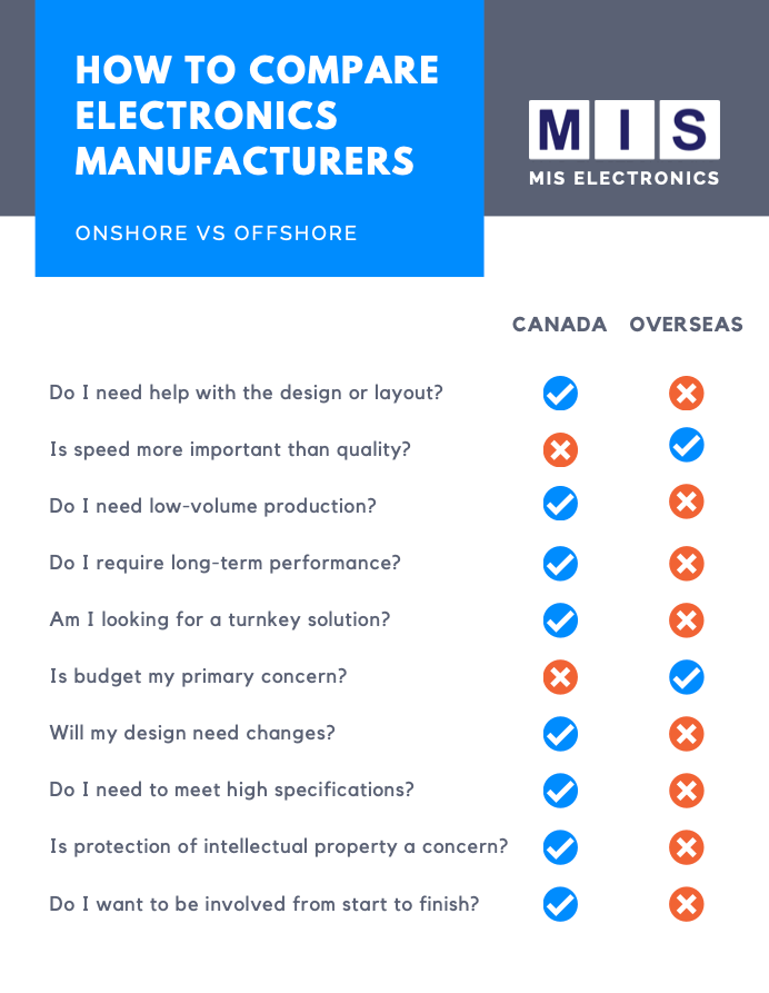 compare electronics manufacturers form image